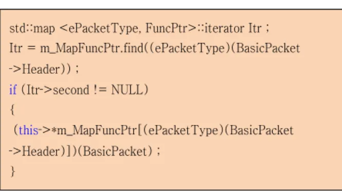 그림  4.  PacketParser의  처리  함수의  헤더 Fig.  4.  Header  of  the  PacketParser  function 