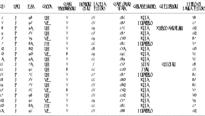 Table 1. The patients’ data