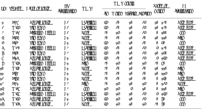Table 2. Cassebaum’s classification for elbow range of motion ꠚꠚꠚꠚꠚꠚꠚꠚꠚꠚꠚꠚꠚꠚꠚꠚꠚꠚꠚꠚꠚꠚꠚꠚꠚꠚꠚꠚꠚꠚꠚꠚꠚꠚꠚꠚꠚꠚꠚꠚꠚꠚꠚꠚꠚꠚꠚꠚꠚꠚꠚꠚꠚ Classification Range of motion
