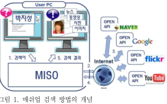 Fig.  2.  Search  Configuration  at  Logitec  SetPoint