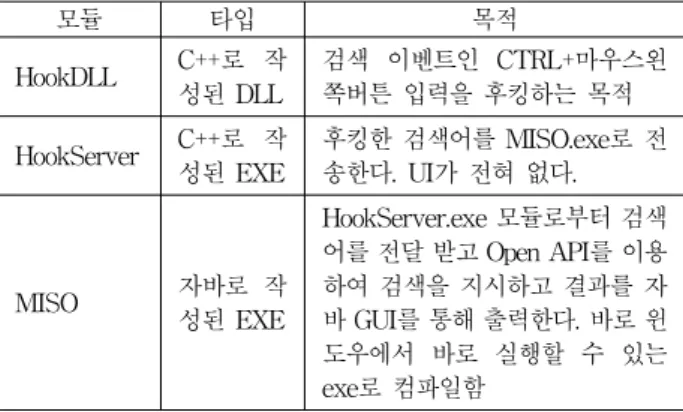 Table  1.  Implemented  Modules  of  MISO  software