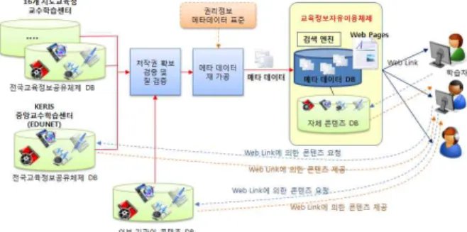 Fig.  8.  Users  participating  Service  Model