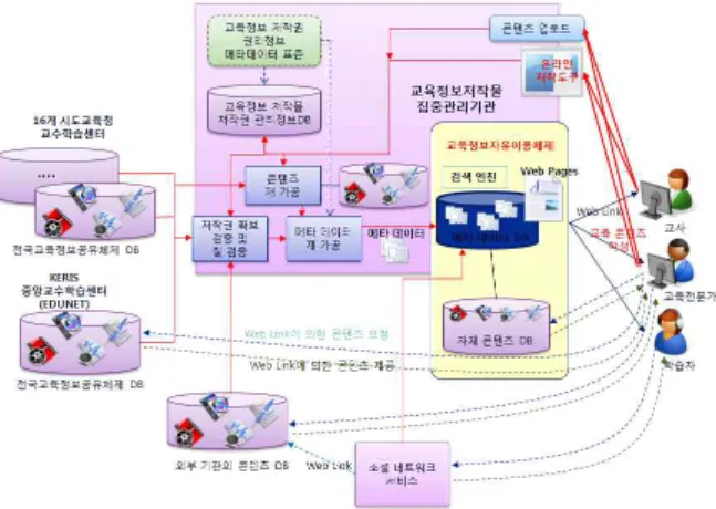 Fig.  9.  Intensive  managed  service  model