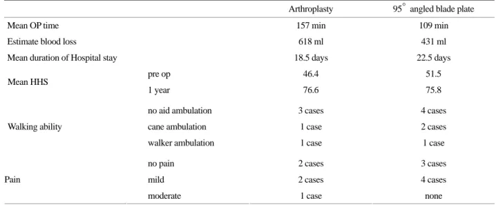Fig. 1. (A) Case #1, 76/F, AO type A2.3 and singh index grade III 