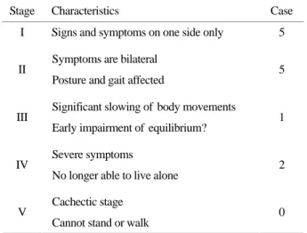 Table 3. Postoperative complications 