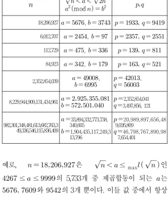 Table  1.  Congruence  of  Squares