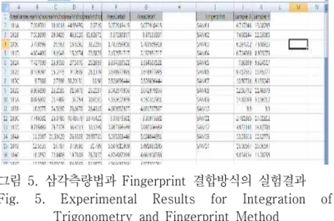 그림  5.  삼각측량법과  Fingerprint  결합방식의  실험결과 Fig.  5.  Experimental  Results  for  Integration  of 