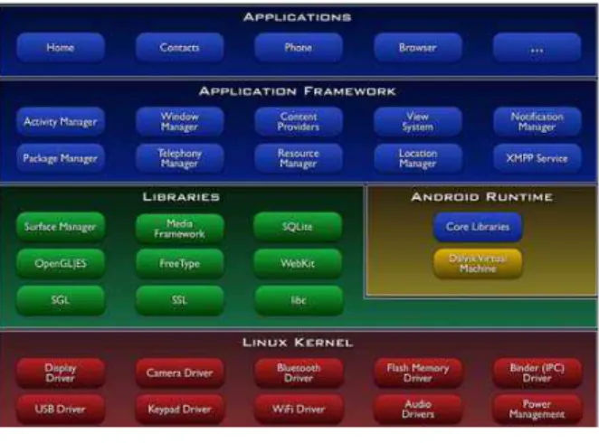 Table  1.  Outline  of  mobile  OS