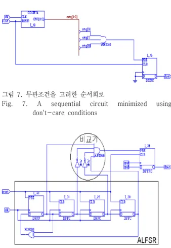 그림  6.  기존  방법에  의해  합성된  순서회로  2