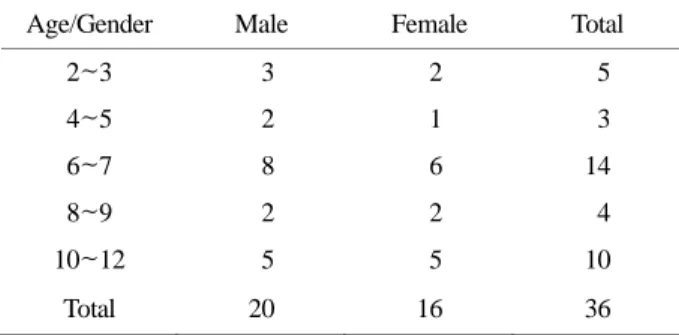 Fig. 1. (A) The area occupied by the growth plate is approxima- approxima-tely 1 cm high because of  its undulations