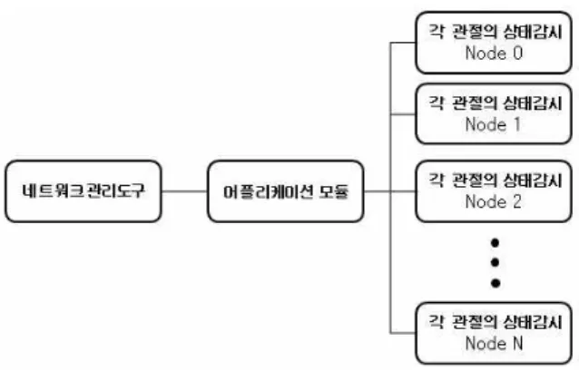Fig.  3.  Software  structure  of  the  RoNSpy.