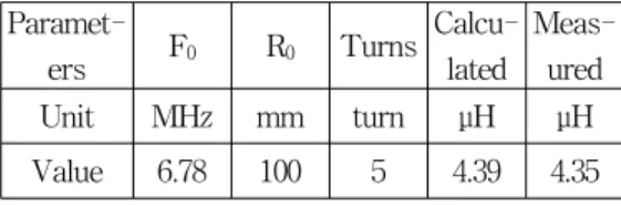 그림  8.  제작한  무선  전력  전송  시스템 Fig.  8  Fabricated  wireless  power  transfer  system