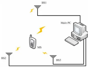 그림  1.  위치인식시스템 Fig.  1.  Localization  system