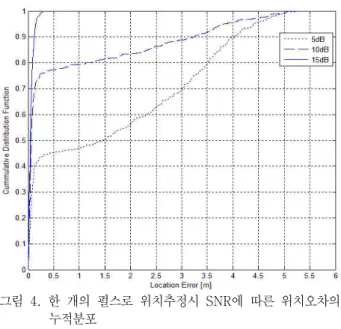 Table  1.  Simulation  parameter