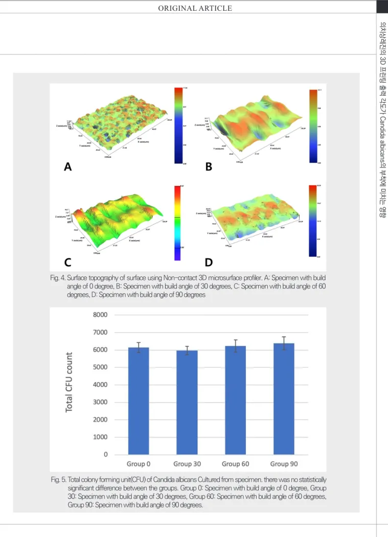 Fig. 4.  Surface topography of surface using Non-contact 3D microsurface profiler. A: Specimen with build  angle of 0 degree, B: Specimen with build angle of 30 degrees, C: Specimen with build angle of 60  degrees, D: Specimen with build angle of 90 degree
