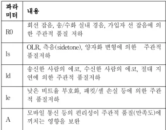 Table  5.  VoIP  Quality  Indicators   