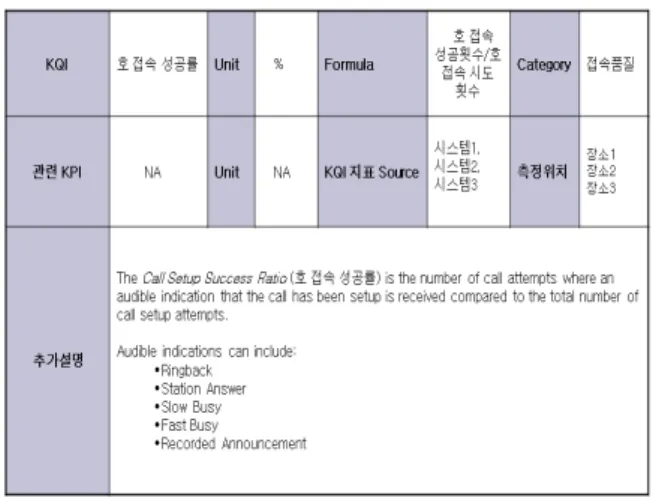 표  7.  R-value  계산에  사용되는  파라미터  예 Table  7.  An  Example  of  R-value  Parameter       