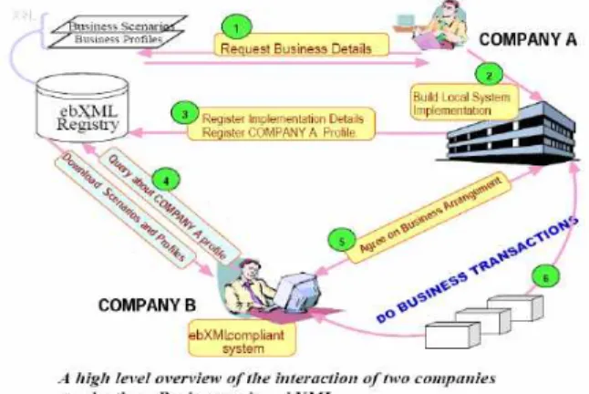 Fig.  2.  Structure  of  mobile  contents  service