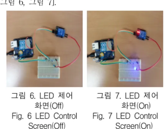 Fig.  8  Cloud  WEB  Browser  LED  Control                            Screen  Running(Off)