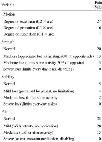 Table 1. Mason classification 