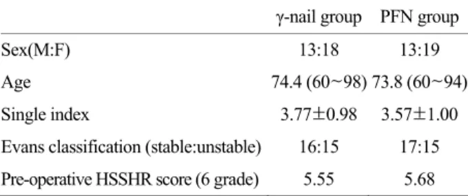 Table 2. Hospital for Special Surgery Hip Rating Score (HSSHRS) Grade Question 
