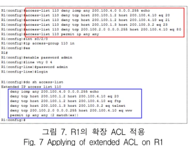 그림  7.  R1의  확장  ACL  적용 Fig.  7  Applying  of  extended  ACL  on  R1