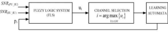 Fig. 1 The proposed selection scheme.