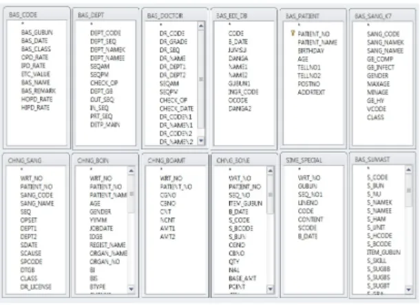 그림  2.  참조테이블의  연관성 Fig.  2  Relation  of  reference  tables