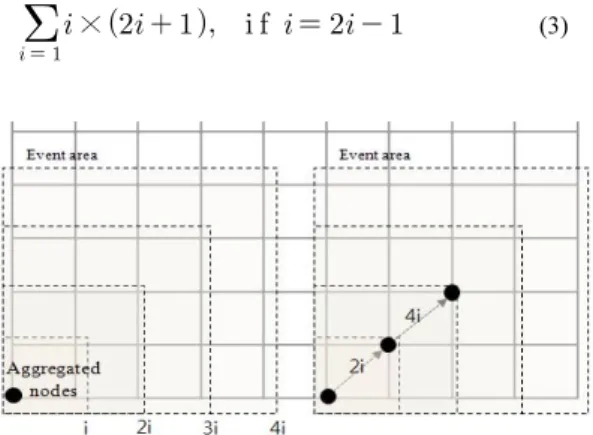 그림 3. 노드의 통신 반지름(r)과 이웃 노드와의 거리(h) Fig.  3.  Location  of  data  aggregation  node  by 