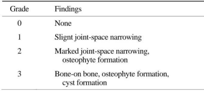 Table 5. Arthritis grading  Grade Findings 