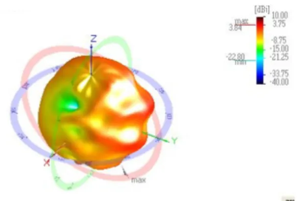 그림  11.  5.35  GHz에서  3-D  방사패턴 Fig.  11  3-D  radiation  pattern  measured  in  5.35  GHz
