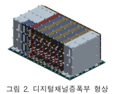 그림  1.  디지털위성중계기  개요