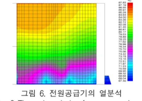 그림  4.  전원공급기  형상 Fig.  4  Figure  of  power  supply  unit