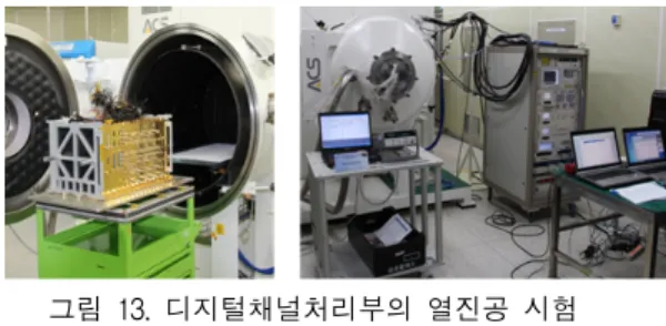 그림  15.  디지털채널처리부의  EMI(CE)  시험 Fig.  15  EMI(CE)  Test  of  digital  channel  amplifier