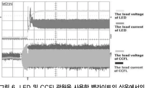 그림 6. LED 및 CCFL광원을 사용한 백라이트의 상온에서의  동작 지연시간 측정결과 (25℃)