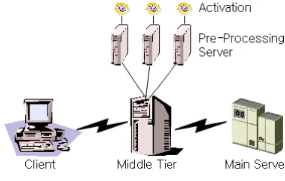Fig. 2. Distributed Filtering