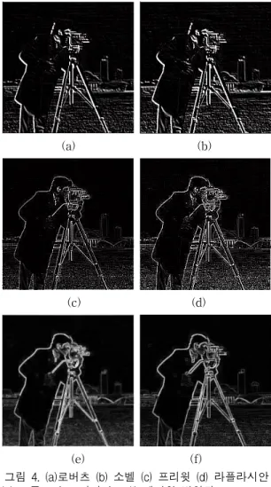 그림  3은  Cameraman  영상에  대해  제안한  bottom-hat  변환  방법에  의해  에지  영상을  구하고  오 른쪽  팔  부분에  대해  1차원으로  나타낸  것이다