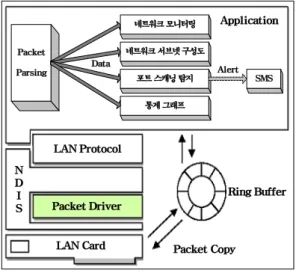그림 4. 프로그램 흐름도 Fig. 4. Program flow chart
