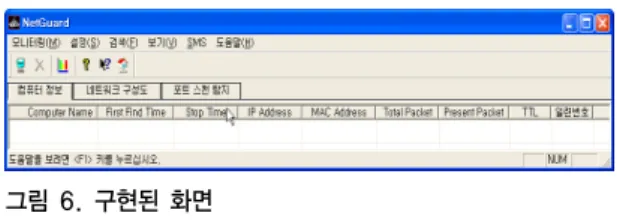 표 1. SMS Sender API 함수 Table 1. SMS Sender API