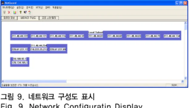 그림 9. 네트워크 구성도 표시