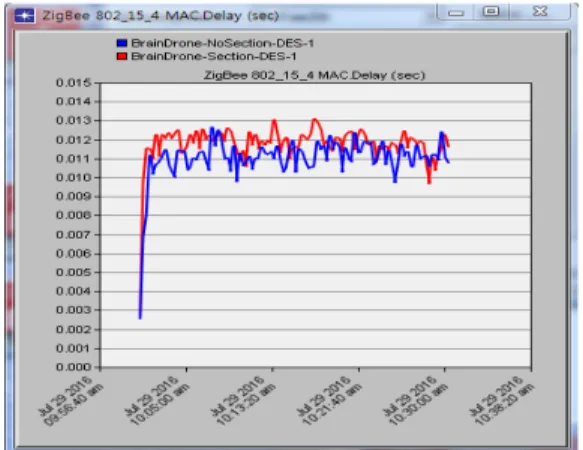 Fig.  6  Delay  Comparison  of  Global  Network 