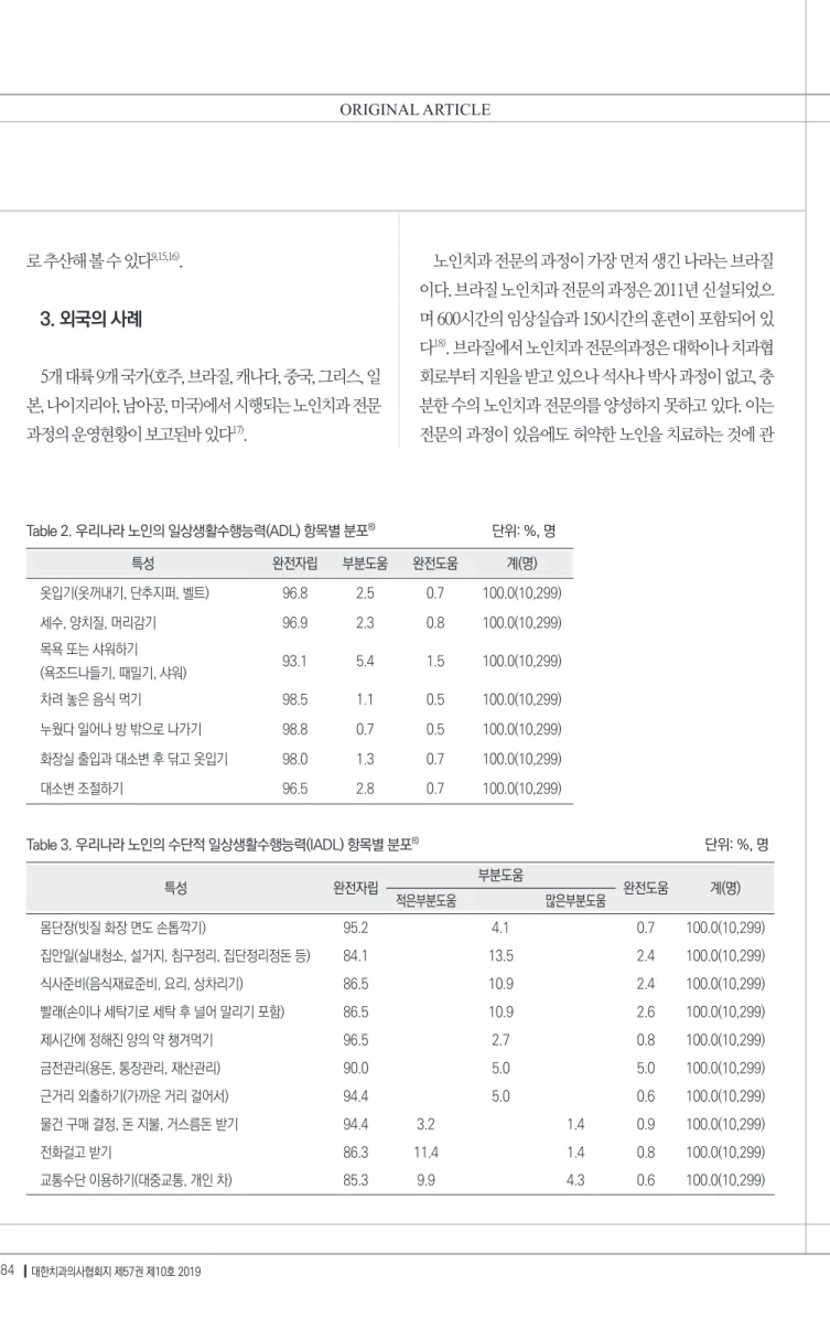 Table 3. 우리나라 노인의 수단적 일상생활수행능력(IADL) 항목별 분포 8)  단위: %, 명 특성 완전자립 부분도움 완전도움 계(명) 적은부분도움 많은부분도움 몸단장(빗질 화장 면도 손톱깍기) 95.2 4.1 0.7 100.0(10,299) 집안일(실내청소, 설거지, 침구정리, 집단정리정돈 등) 84.1 13.5 2.4 100.0(10,299) 식사준비(음식재료준비, 요리, 상차리기) 86.5 10.9 2.4 100.0(10,299) 빨래(손이나