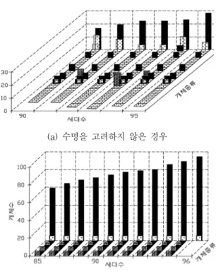 Fig 5. Convergent characteristics