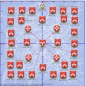 Fig.  3  The  mobile  routers  network  scenario