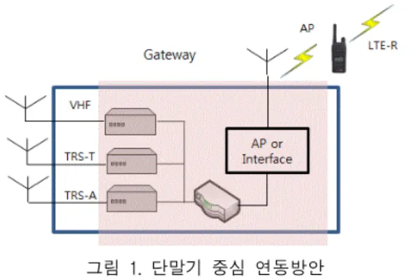 Fig.  2  Network  oriented  interoperability  scheme