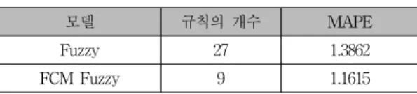 Table 1. Comparison of system performance
