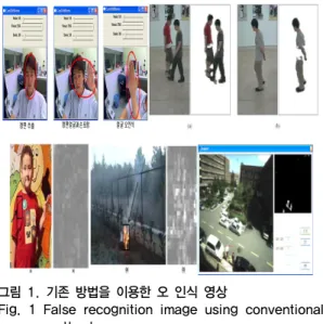 Fig. 1 False recognition image using conventional   method Ⅲ. RFID 기법을 이용한 안전 시스템 첨단  CCTV  카메라는  RFID  와  연동되는  기능이  제공 되기때문에,  승객이  RFID  긴급  CALL  버튼을  선택하게  되면  전파를  감지한  가장  가까운    지역의  CCTC  카메라 에서  위험상황을  자동으로  감시하게  되는  기능을  제공  할  수  있다