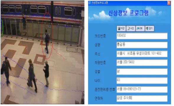 그림 2. RFID 기법을 이용한 승객 안전 관리