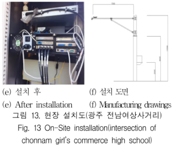 Fig.  13  On-Site  installation(intersection  of  chonnam  girl’s  commerce  high  school)