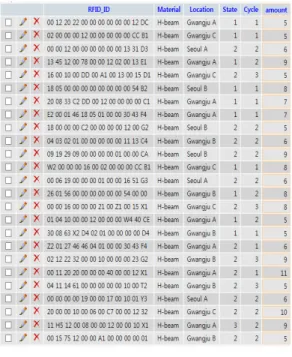 그림  10.  건축자재  목록  2 Fig.  10  Construction  Materials  List  2